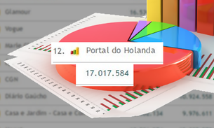 Portal do Holanda faz mudanças, consolida liderança regional e avança em outras regiões do país