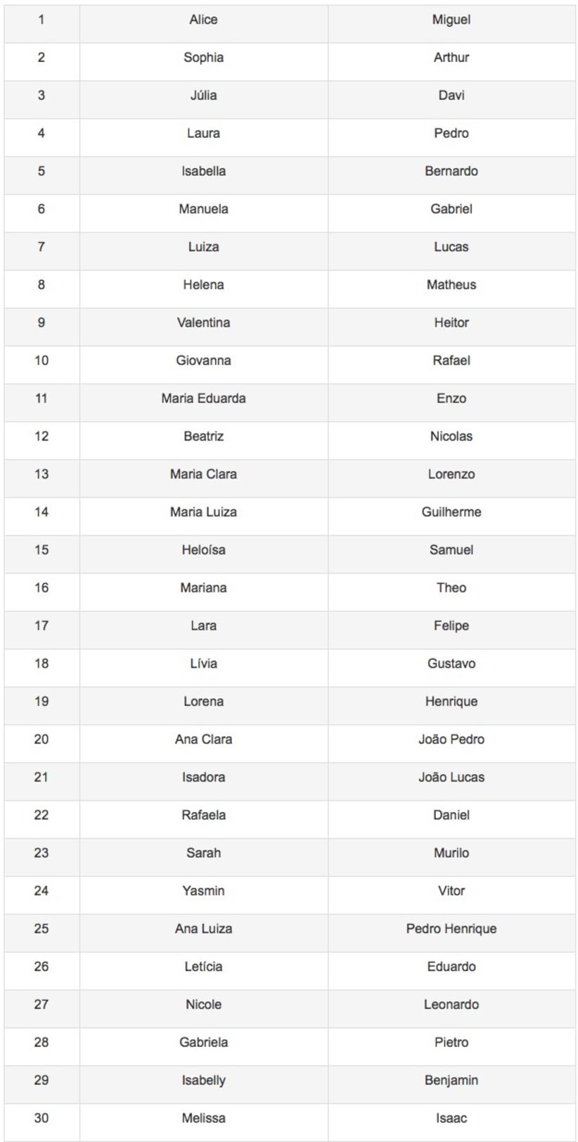 150+ NOMES de CRIANÇAS para se INSPIRAR