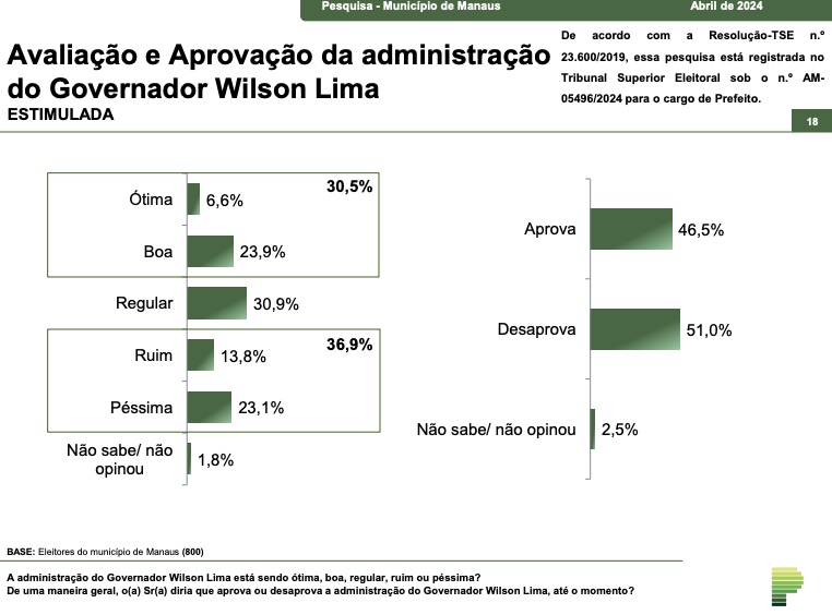 Fonte: Paraná Pesquisa