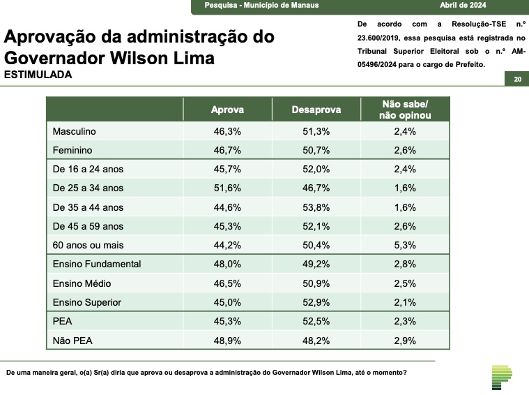 Fonte: Paraná Pesquisa