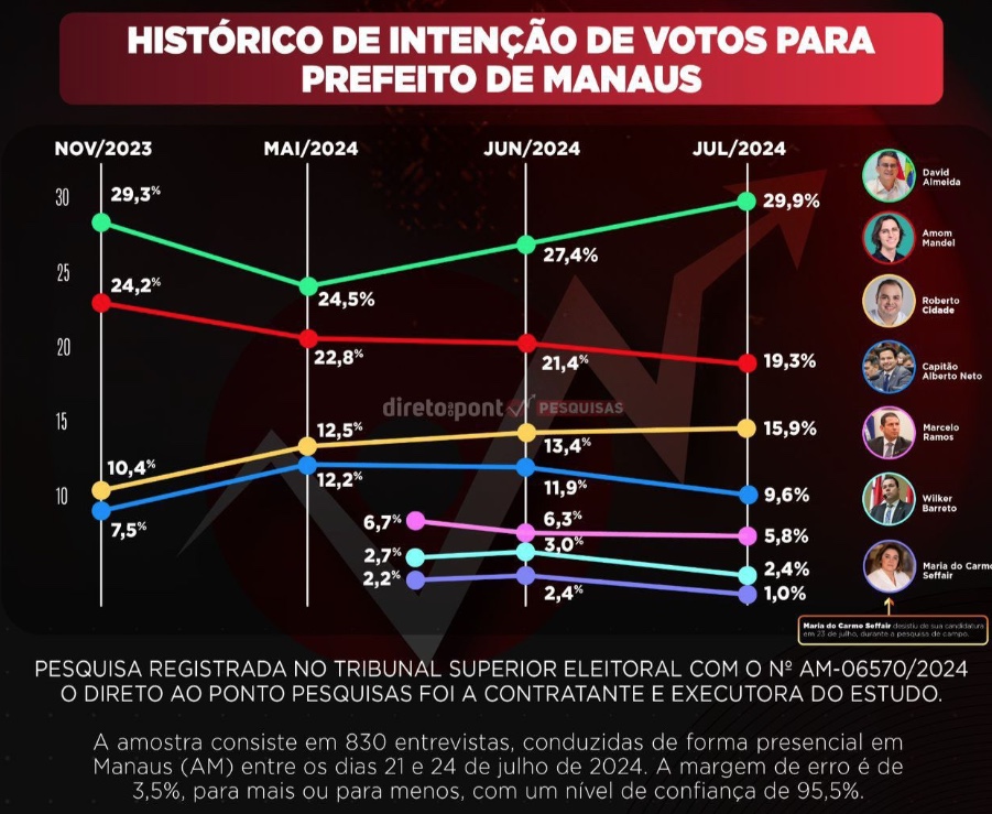 Fonte: Direto ao Ponto